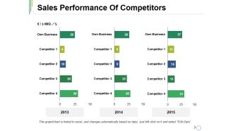 Sales Performance Of Competitors Ppt PowerPoint Presentation Summary Model