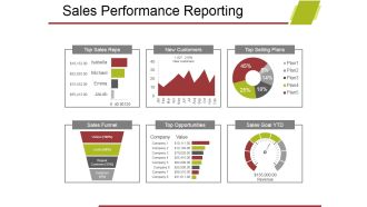 Sales Performance Reporting Ppt PowerPoint Presentation Gallery Introduction