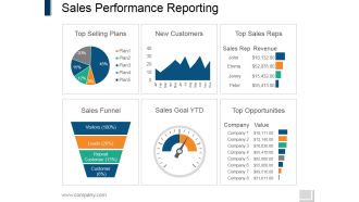 Sales Performance Reporting Ppt PowerPoint Presentation Model Summary