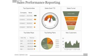 Sales Performance Reporting Ppt PowerPoint Presentation Styles