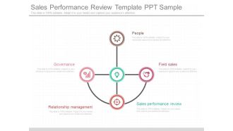 Sales Performance Review Template Ppt Sample