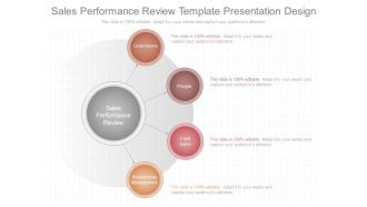 Sales Performance Review Template Presentation Design