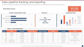 Sales Pipeline Tracking And Reporting Sales Funnel Management Strategies To Increase Sales Portrait PDF