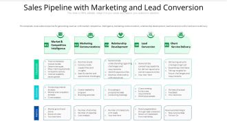 Sales Pipeline With Marketing And Lead Conversion Ppt PowerPoint Presentation File Clipart PDF