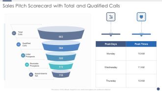 Sales Pitch Scorecard With Total And Qualified Calls Designs PDF