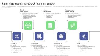 Sales Plan Process For SAAS Business Growth Guidelines PDF