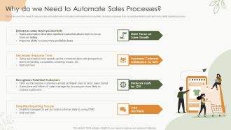 Sales Procedure Automation To Enhance Sales Why Do We Need To Automate Sales Processes Themes PDF
