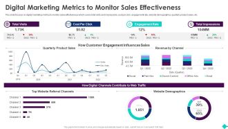 Sales Process Automation For Revenue Growth Digital Marketing Metrics To Monitor Sales Effectiveness Graphics PDF