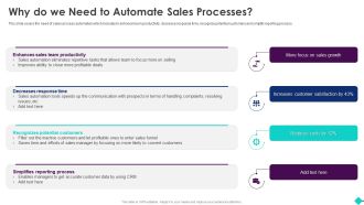 Sales Process Automation For Revenue Growth Why Do We Need To Automate Sales Processes Structure PDF