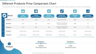 Sales Process Catalogue Template Different Products Price Comparison Chart Designs PDF