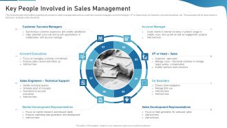 Sales Process Catalogue Template Key People Involved In Sales Management Microsoft PDF