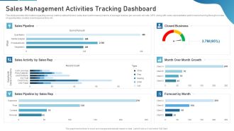 Sales Process Catalogue Template Sales Management Activities Tracking Dashboard Summary PDF