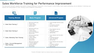 Sales Process Catalogue Template Sales Workforce Training For Performance Improvement Elements PDF