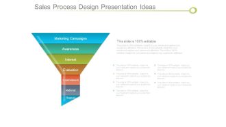 Sales Process Design Presentation Ideas
