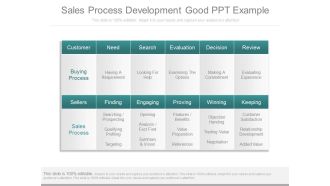 Sales Process Development Good Ppt Example