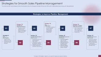 Sales Process Management To Boost Business Effectiveness Strategies For Smooth Sales Pipeline Management Structure PDF