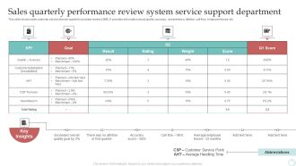Sales Quarterly Performance Review System Service Support Department Infographics PDF