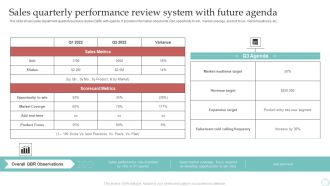 Sales Quarterly Performance Review System With Future Agenda Slides PDF