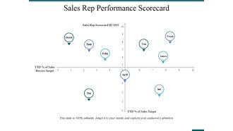 Sales Rep Performance Scorecard Ppt PowerPoint Presentation Icon Design Inspiration