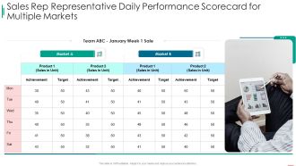 Sales Rep Scorecard Sales Rep Representative Daily Performance Scorecard For Multiple Markets Elements PDF