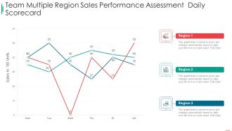 Sales Rep Scorecard Team Multiple Region Sales Performance Assessment Daily Scorecard Graphics PDF
