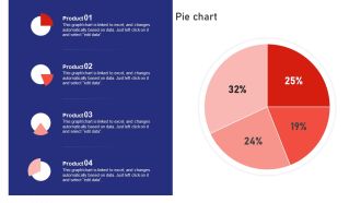 Sales Risk Assessment Profit Maximization Team Performance Enhancement Pie Chart Clipart PDF