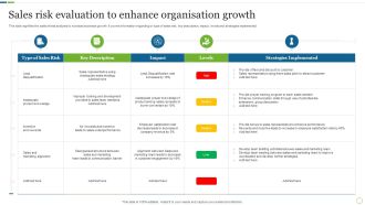 Sales Risk Evaluation To Enhance Organisation Growth Information PDF