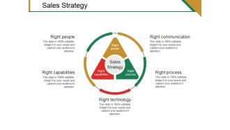 Sales Strategy Ppt PowerPoint Presentation Slides Layout Ideas