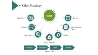 Sales Strategy Template 2 Ppt PowerPoint Presentation Infographic Template