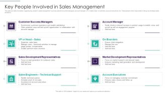 Sales Techniques Playbook Key People Involved In Sales Management Elements PDF