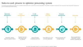 Sales To Cash Process To Optimize Processing System Clipart PDF