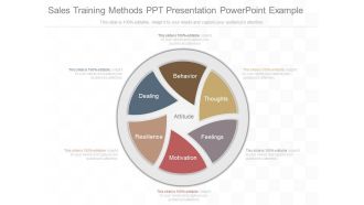 Sales Training Methods Ppt Presentation Powerpoint Example