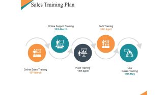 Sales Training Plan Ppt PowerPoint Presentation Infographic Template Aids