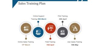 Sales Training Plan Ppt PowerPoint Presentation Layouts Slide