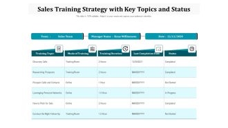 Sales Training Strategy With Key Topics And Status Ppt PowerPoint Presentation Icon Guidelines PDF