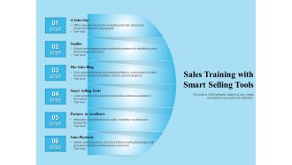 Sales Training With Smart Selling Tools Ppt PowerPoint Presentation File Slide PDF