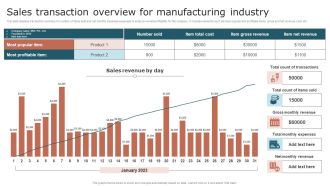 Sales Transaction Overview For Manufacturing Industry Elements PDF