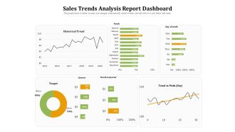 Sales Trends Analysis Report Dashboard Ppt Powerpoint Presentation Icon Portrait Pdf