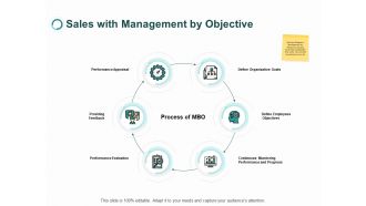 Sales With Management By Objective Process Ppt PowerPoint Presentation Rules