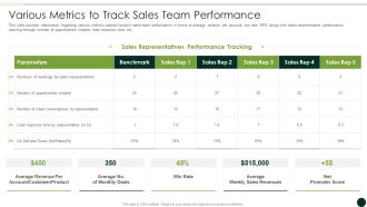 Salesman Principles Playbook Various Metrics To Track Sales Team Performance Summary PDF