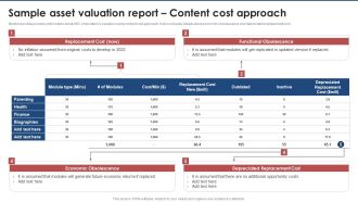 Sample Asset Valuation Report Content Cost Approach Brand Value Estimation Guide Summary PDF