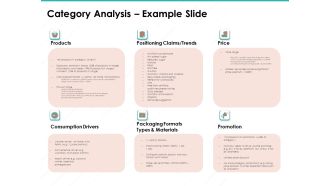 Sample Market Research And Analysis Report Category Analysis Example Slide Ppt Outline Background PDF