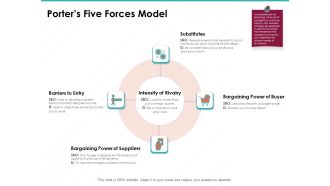 Sample Market Research And Analysis Report Porters Five Forces Model Ppt Infographic Template Grid PDF