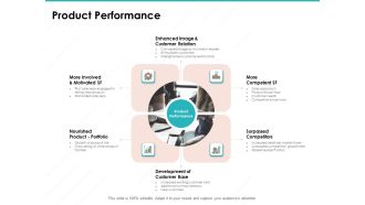 Sample Market Research And Analysis Report Product Performance Ppt Outline Demonstration