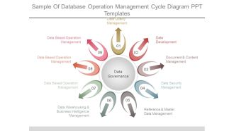 Sample Of Database Operation Management Cycle Diagram Ppt Templates