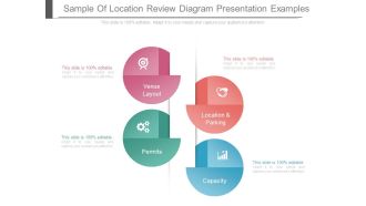 Sample Of Location Review Diagram Presentation Examples