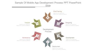 Sample Of Mobile App Development Process Ppt Powerpoint Slide