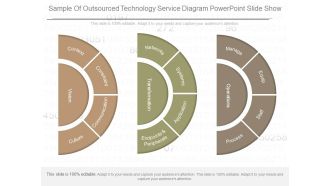Sample Of Outsourced Technology Service Diagram Powerpoint Slide Show