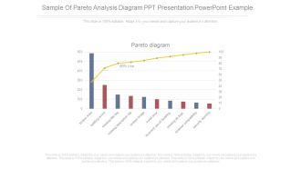 Sample Of Pareto Analysis Diagram Ppt Presentation Powerpoint Example