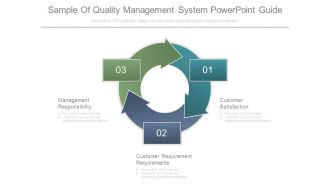 Sample Of Quality Management System Powerpoint Guide